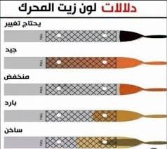 دليل سريع لون زيت المحرك