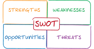 ما هو التحليل الرباعي أو تحليل سوات SWOT ؟ وكيف يتم  بشكل صحيح